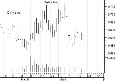 Franco Svizzero daily