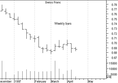 Franco Svizzero weekly