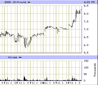 Grafico "trade by trade" con time frame 15 min