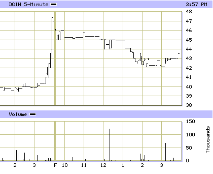 Partial gap down: esempio di operazione short