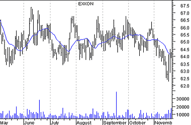 Indicatori trend following in mercato sideways