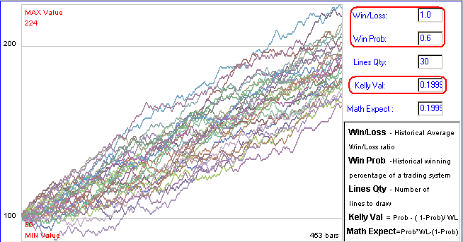 Andamento simulato nel tempo di 30 conti di trading con i parametri indicati sulla destra