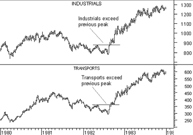 Gli indici devono confermarsi a vicenda