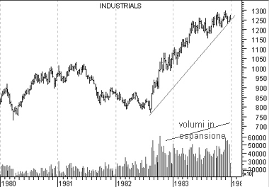 Il volume deve confermare il trend