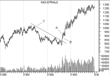 Reversal nel trend